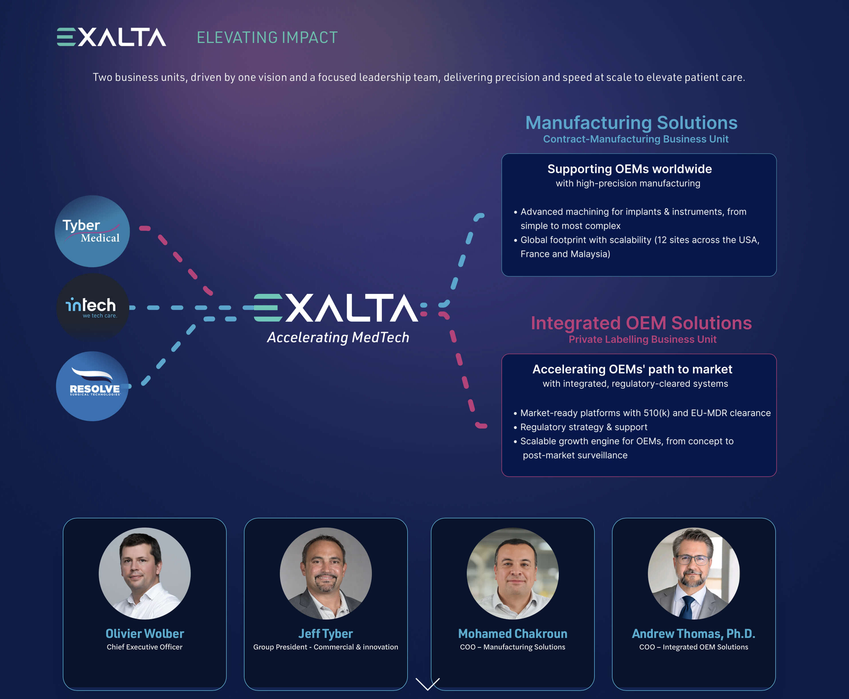 Exalta rebranding blog post images-diagram and key personnel